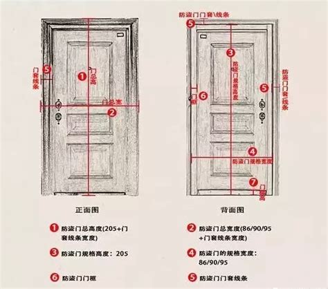 門的尺寸怎麼量|门的尺寸怎么量？教你正确测量门的尺寸